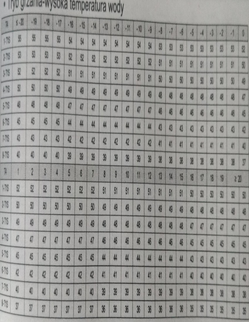 Tu powinna być tabelka